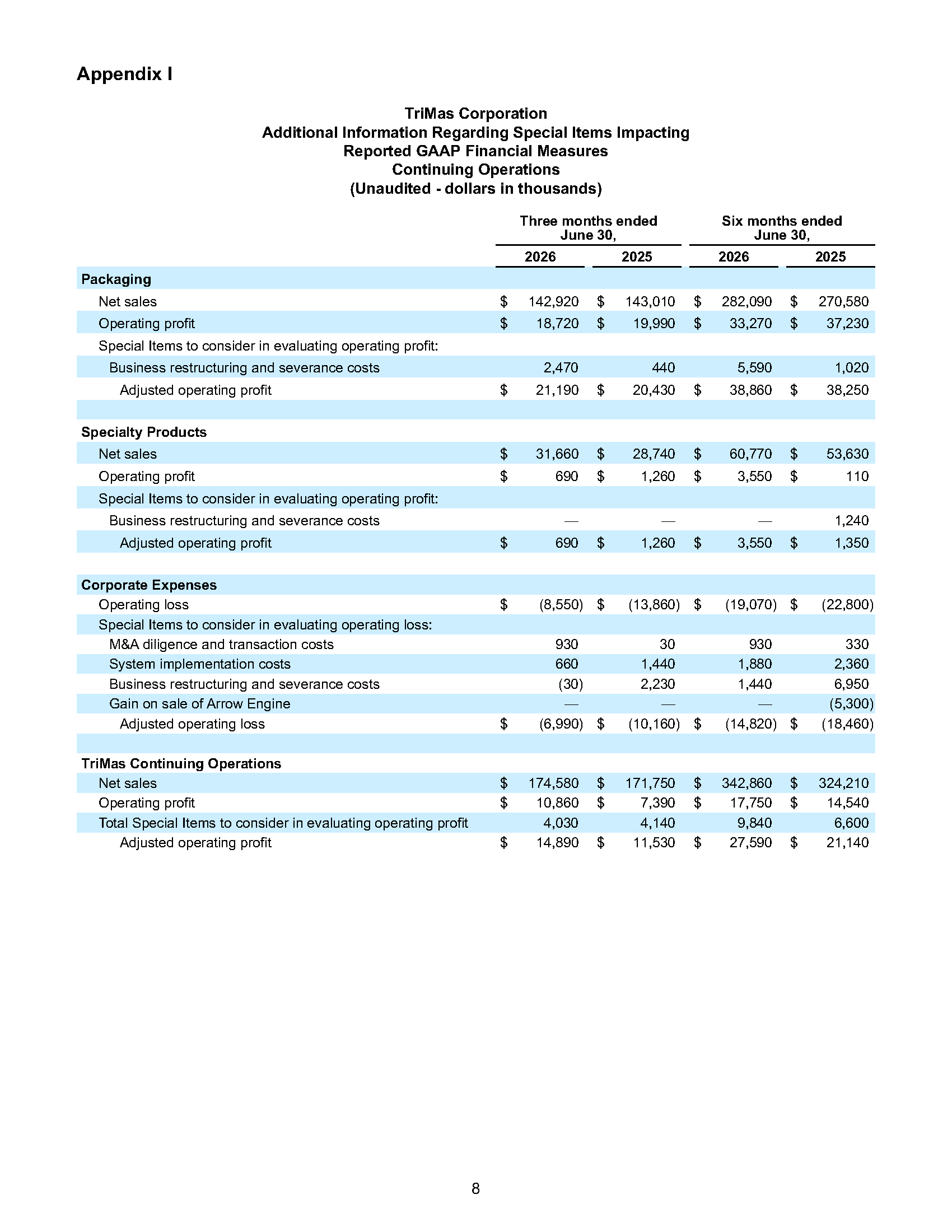 TriMas Q2 2026 Earnings Release Page 8 image