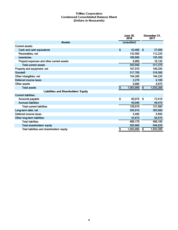 Q2 Earnings Release 4