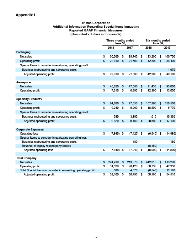 Q2 Earnings Release 7
