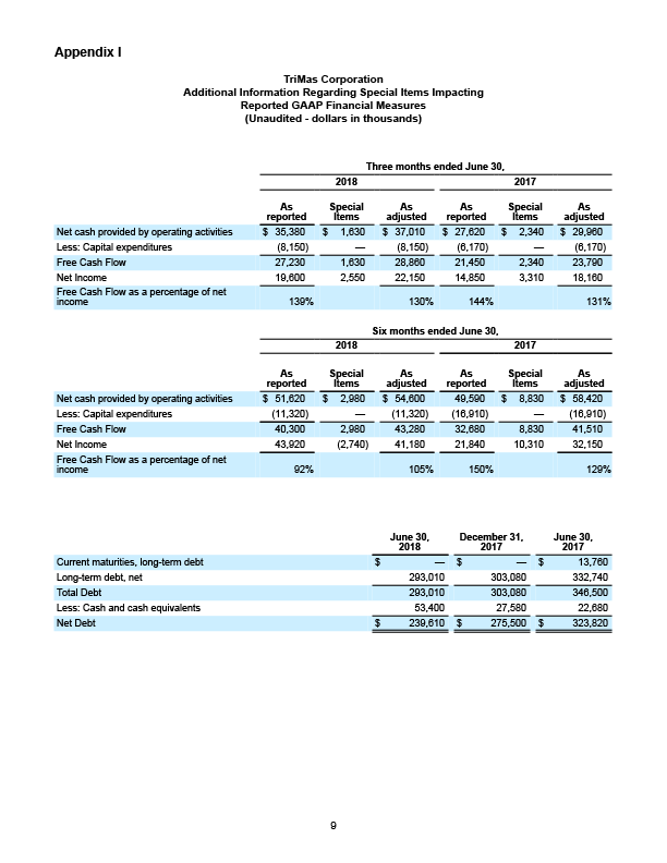 Q2 Earnings Release 9