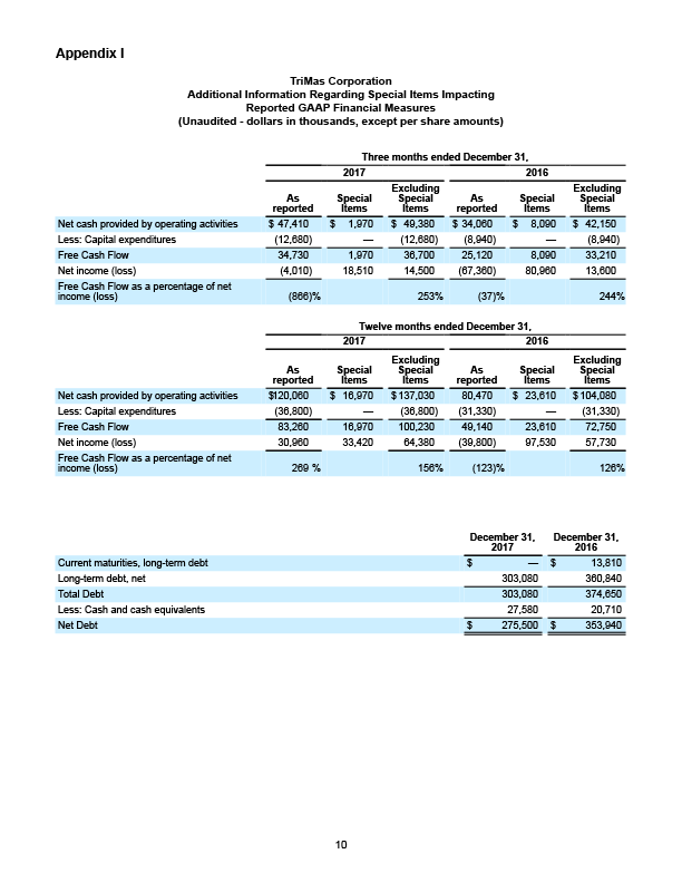 Earnings Q4 2017 Release 10