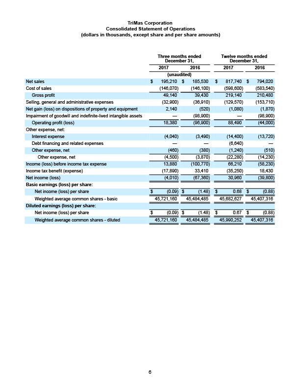 Earnings Q4 2017 Release 6
