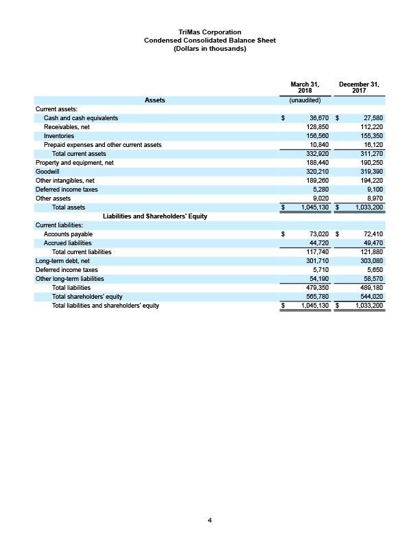 Q1 2018 Earnings Release 4