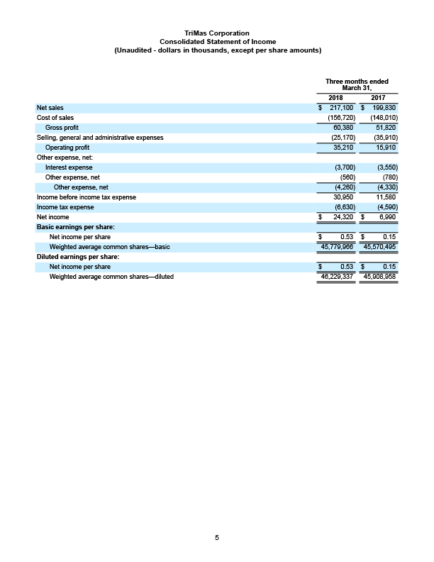 Q1 2018 Earnings Release 5