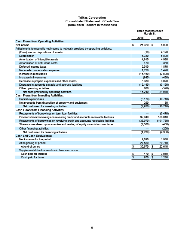 Q1 2018 Earnings Release 6