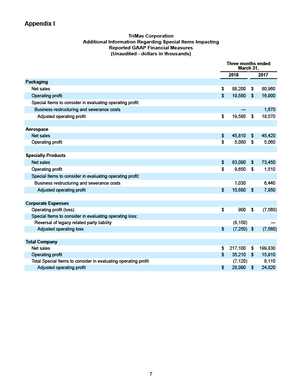 Q1 2018 Earnings Release 7