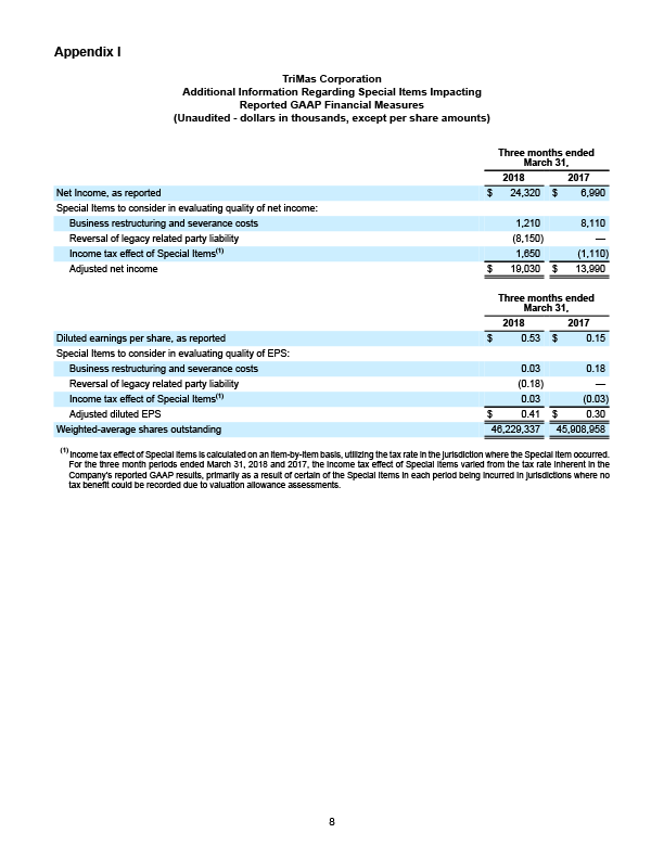 Q1 2018 Earnings Release 8
