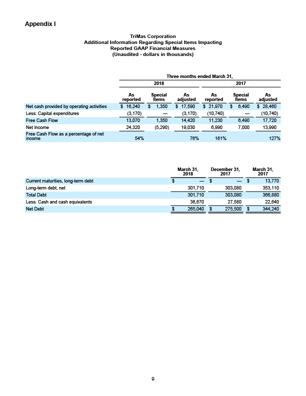 Q1 2018 Earnings Release 9