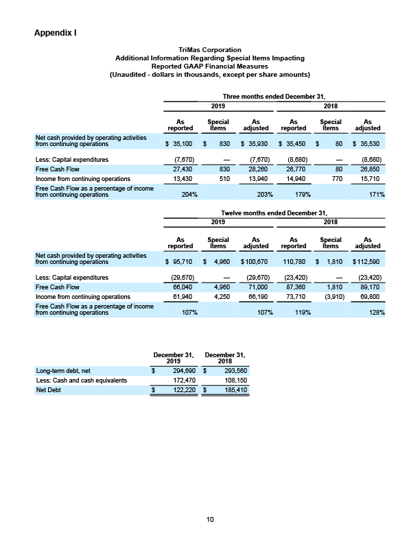 FINAL 22720 Earnings Release 10