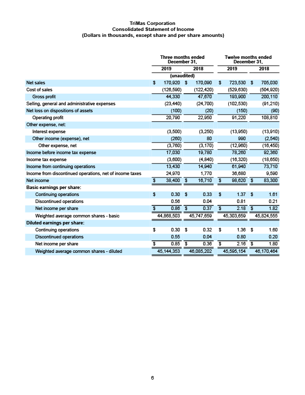 FINAL 22720 Earnings Release 6