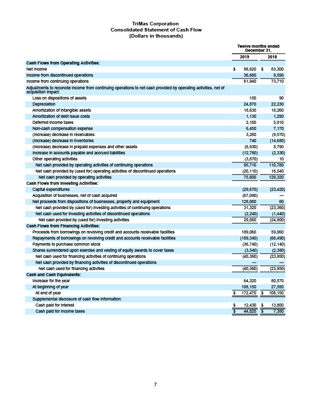 FINAL 22720 Earnings Release 7